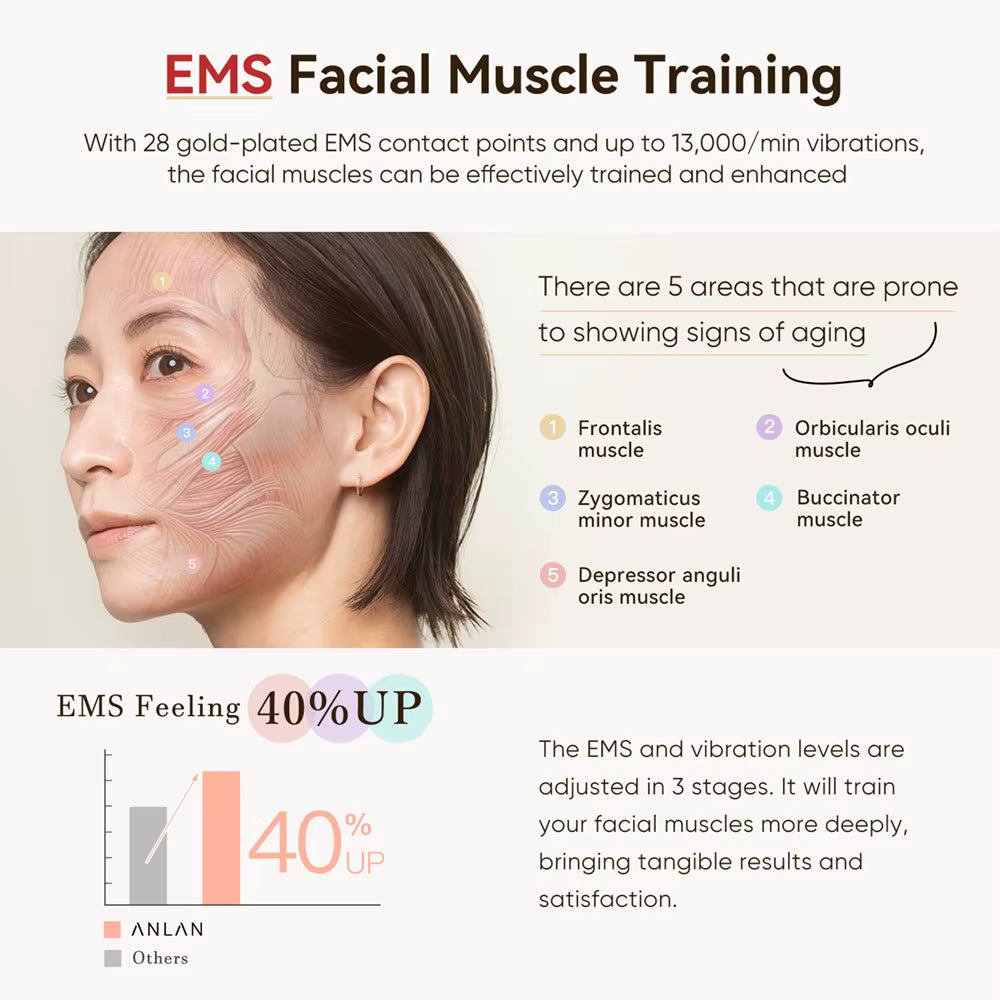 EMS-facial-muscle-training