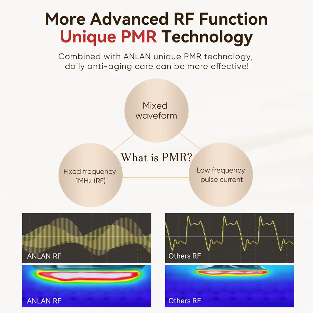 more-advance-rf-function-unique-pmr-technology